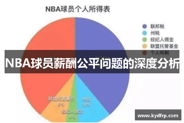 NBA球员薪酬公平问题的深度分析